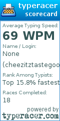 Scorecard for user cheezitztastegood
