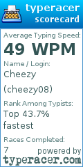 Scorecard for user cheezy08