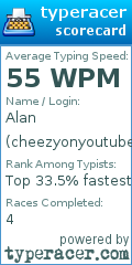 Scorecard for user cheezyonyoutube