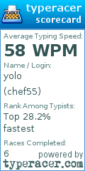Scorecard for user chef55