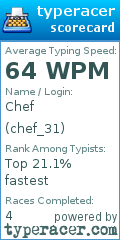 Scorecard for user chef_31