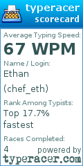 Scorecard for user chef_eth