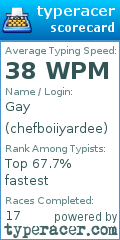 Scorecard for user chefboiiyardee