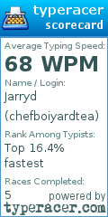 Scorecard for user chefboiyardtea