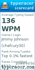 Scorecard for user chefcury30