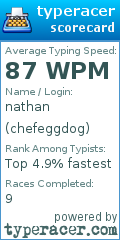 Scorecard for user chefeggdog