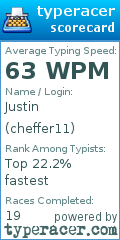 Scorecard for user cheffer11