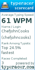 Scorecard for user chefjohncooks