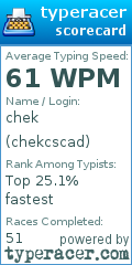 Scorecard for user chekcscad