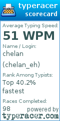 Scorecard for user chelan_eh