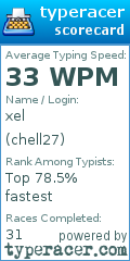 Scorecard for user chell27