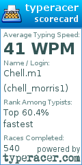 Scorecard for user chell_morris1