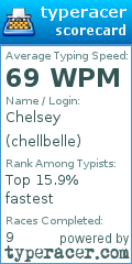 Scorecard for user chellbelle