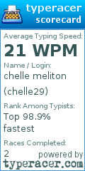 Scorecard for user chelle29