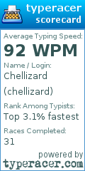 Scorecard for user chellizard