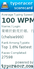 Scorecard for user chelsie999