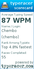 Scorecard for user chembo
