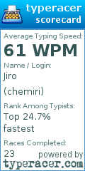 Scorecard for user chemiri