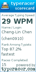 Scorecard for user chen0910