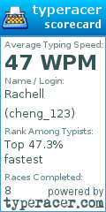 Scorecard for user cheng_123