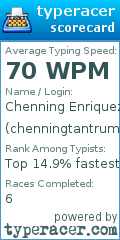 Scorecard for user chenningtantrum
