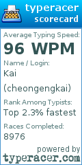 Scorecard for user cheongengkai