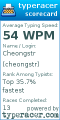 Scorecard for user cheongstr