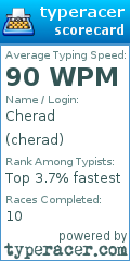 Scorecard for user cherad