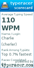Scorecard for user cherler