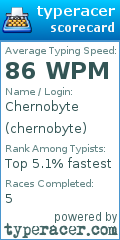 Scorecard for user chernobyte