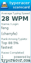 Scorecard for user cherryfe