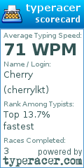 Scorecard for user cherrylkt