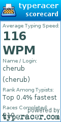 Scorecard for user cherub