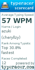 Scorecard for user cheryllzy