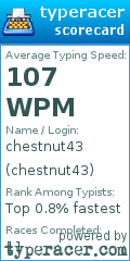 Scorecard for user chestnut43