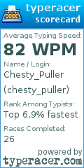 Scorecard for user chesty_puller