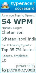Scorecard for user chetan_soni_indian143
