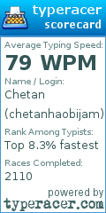 Scorecard for user chetanhaobijam