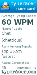 Scorecard for user chetticus