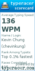 Scorecard for user chevinkung