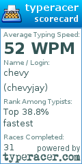 Scorecard for user chevyjay