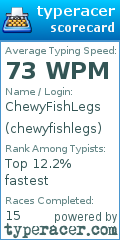 Scorecard for user chewyfishlegs