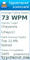 Scorecard for user cheycc