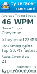 Scorecard for user cheyenne123456