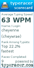 Scorecard for user cheywrae