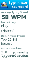 Scorecard for user chezz9