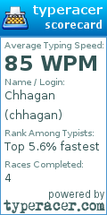 Scorecard for user chhagan
