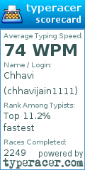 Scorecard for user chhavijain1111