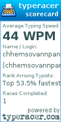 Scorecard for user chhemsovannpanha1
