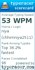 Scorecard for user chhimniya2511